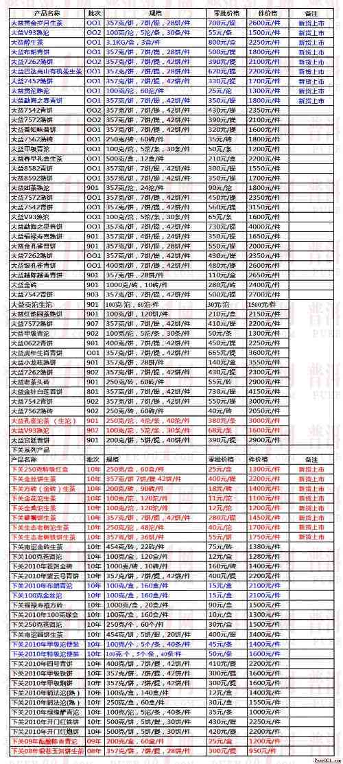 果敢普洱茶值多少钱