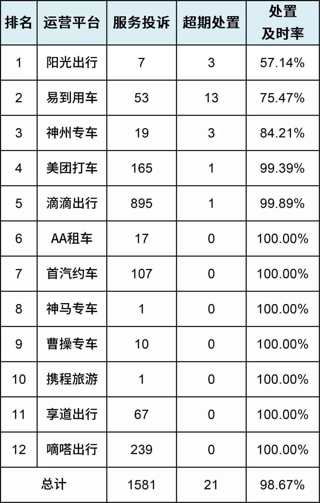 滴滴还款扣款失败逾期一天