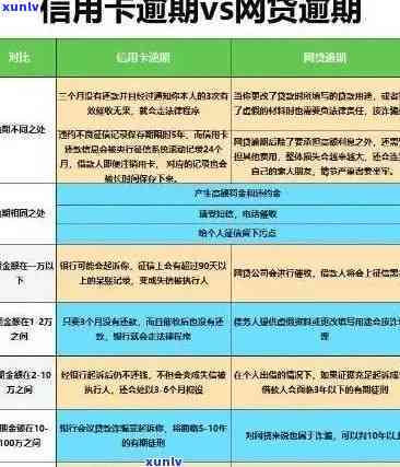 生病期间信用卡逾期还款困境：解决方案与建议