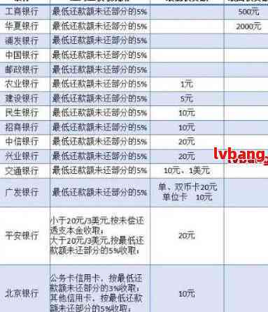 广发信用卡分期还款是否算逾期？还款期前一次性与分次还款的差异及影响