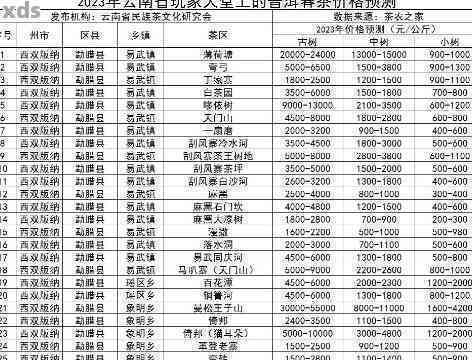 云南同兴号普洱茶2023年度价格表，古树茶、生茶和熟茶全面解析