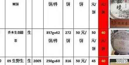 云南同兴号普洱茶2023年度价格表，古树茶、生茶和熟茶全面解析