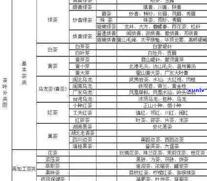 同兴号茶叶：品质、产地、种类、泡法、功效等全方位解析