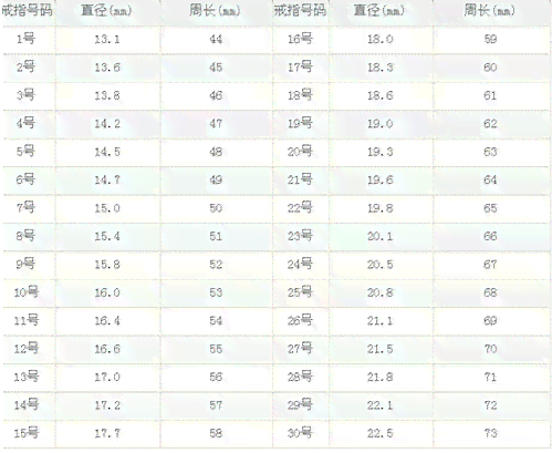 翡翠的尺寸是如何测量的？直径70mm的翡翠属于什么尺寸范围？