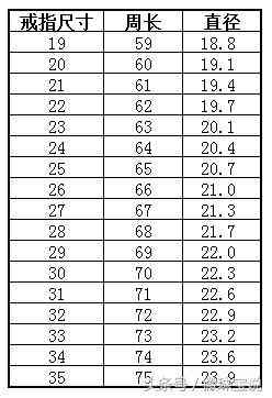 翡翠的尺寸是如何测量的？直径70mm的翡翠属于什么尺寸范围？