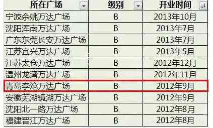 长春国商百货各楼层简介：、电话、营业时间及关门时间全解析