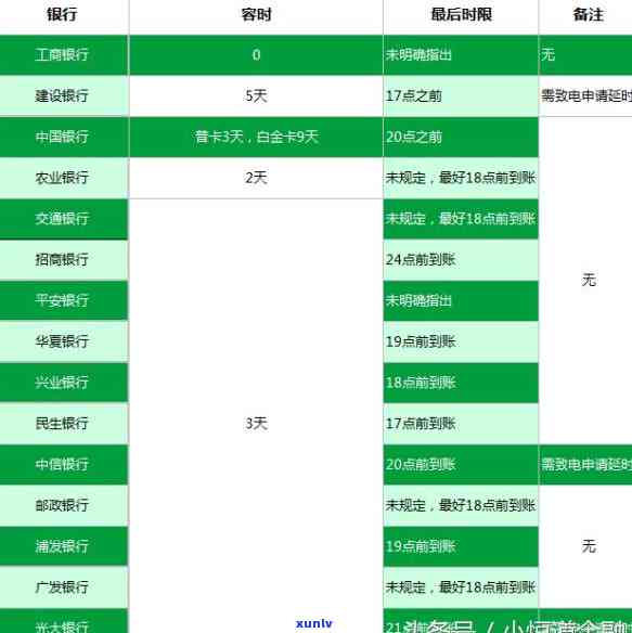 光大22号还款日宽限期3天是几号：光大银行还款日及账单日详细时间表。