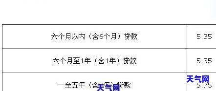 光大22号还款日宽限期3天是几号：光大银行还款日及账单日详细时间表。