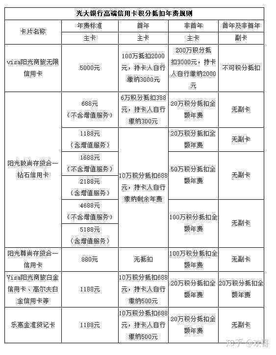 光大银行22号还款日账单日是几号：详细解答及逾期影响