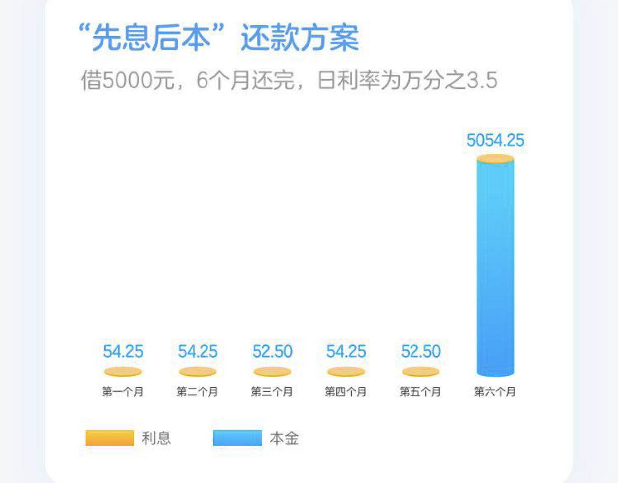 一月还款部分VS借呗：哪种方式更划算？