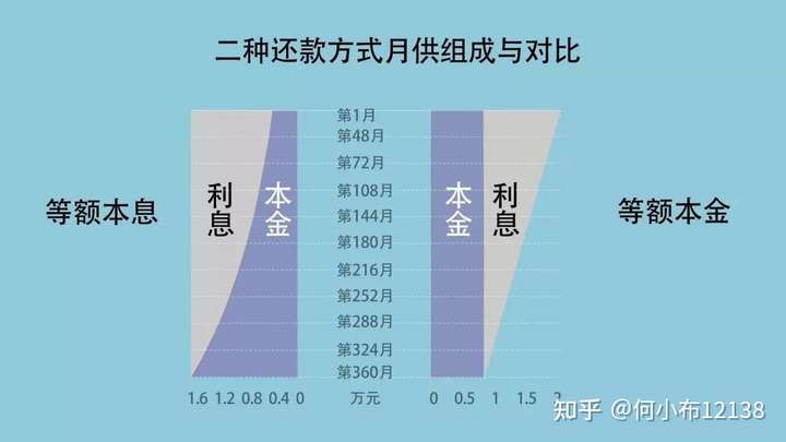 一月还款部分VS借呗：哪种方式更划算？