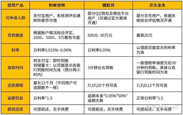 一月还款部分VS借呗：哪种方式更划算？