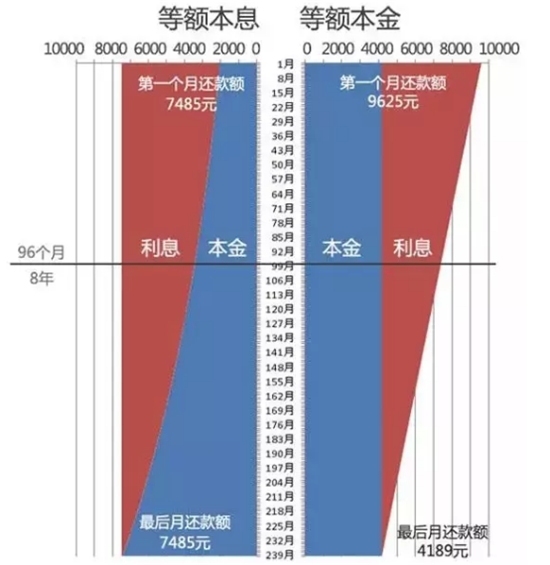 一月还款部分VS借呗：哪种方式更划算？