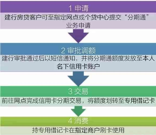 协商还款后，是否仍有宽限期以及宽限期的长可能性？