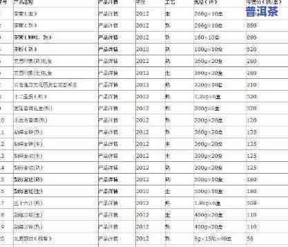 2007年勐海普洱茶价格查询，了解当年市场行情及各类产品价格参考