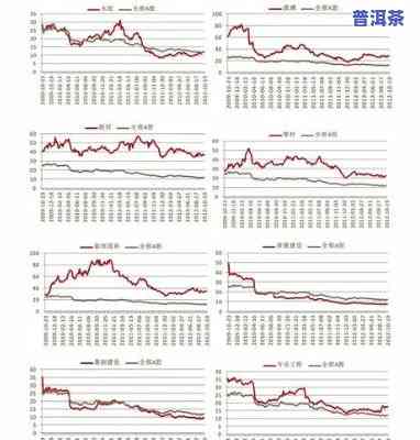 勐海普洱茶2006年的价格：年份、品质、市场行情分析