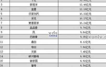 勐海普洱茶2008年价格查询表及历价格比较