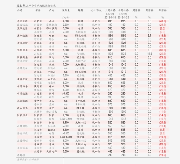 勐海普洱茶2008年价格查询表及历价格比较