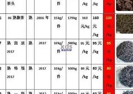 勐海普洱茶2008年价格查询表及历价格比较