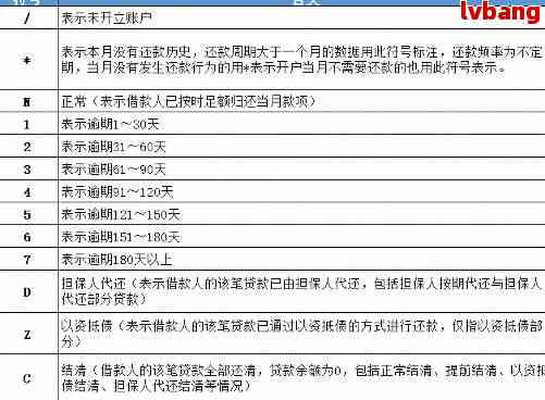 逾期借款证明办理流程及相关注意事项