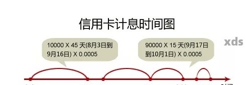 了解您的信用额度：更低还款额计算方法及影响因素详解