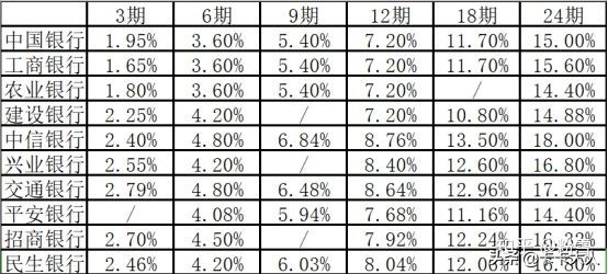 为什么信用卡分期还款账单日还是要还款：疑问与解答