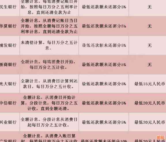 信用卡分期还款期数选择指南：如何确定期数以降低利息负担？