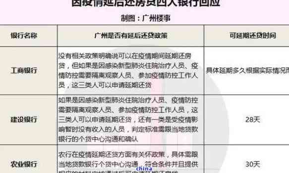 邮政逾期三天会怎么样：处理方式、银行影响及影响全解析