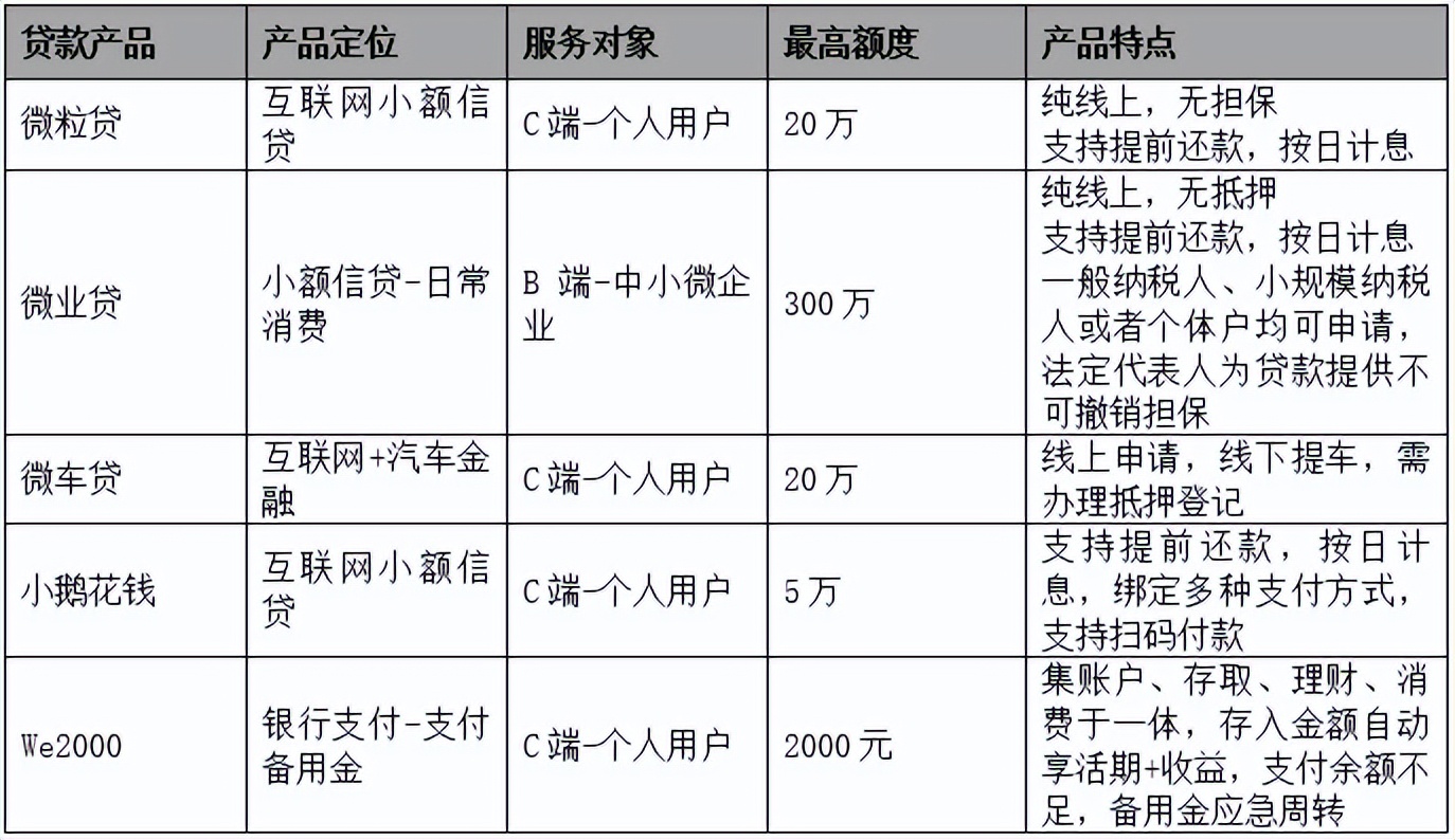 微粒贷逾期是否会被要求一次性还清欠款？