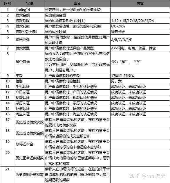 对公账户相关信息，如何开设和使用？