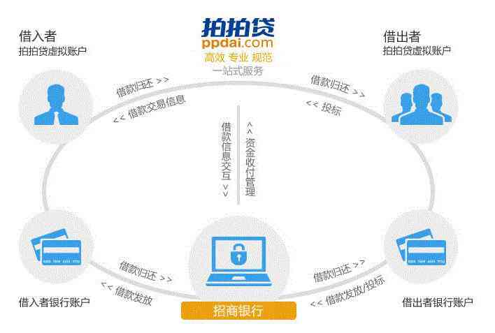 对公账户相关信息，如何开设和使用？