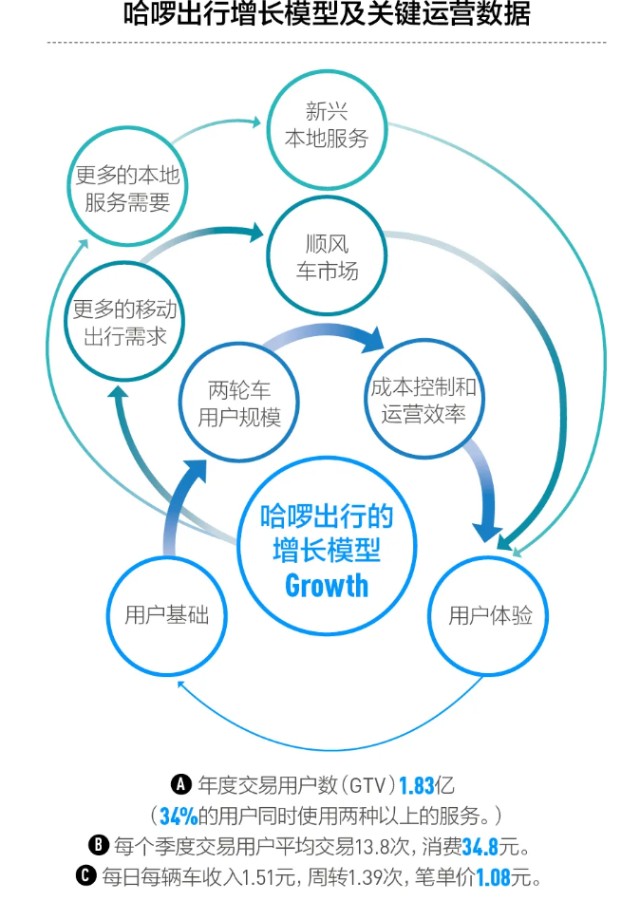 哈罗出行： 钱上？ 全面解析其信用体系与影响因素