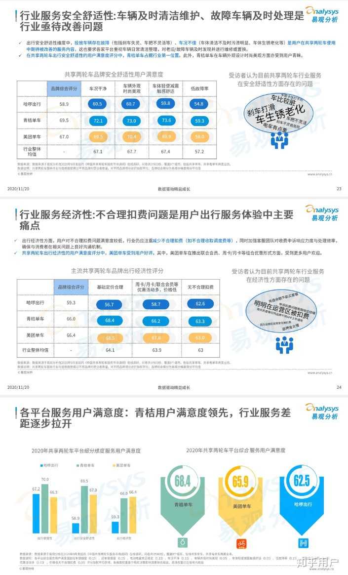 哈罗出行： 钱上？ 全面解析其信用体系与影响因素