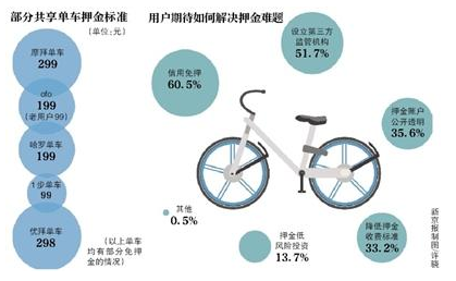 哈罗出行： 钱上？ 全面解析其信用体系与影响因素