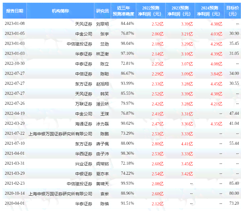 光大信用卡还款后，风险控制机制是否仍然存在？