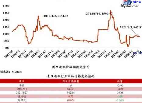 普洱茶印与红印的市场价格分析，最新行情及投资前景展望