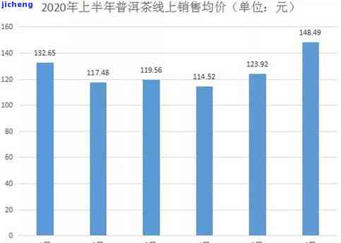 普洱茶价格下跌：原因、影响与购买建议