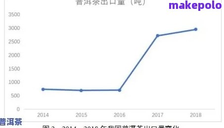 普洱茶价格波动背后的原因分析：市场供需、经济环境与影响