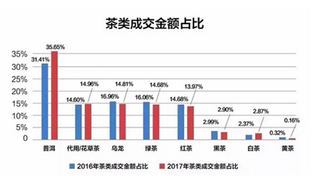 普洱茶价格上涨原因及最快上涨年份：是否现在还在上涨？