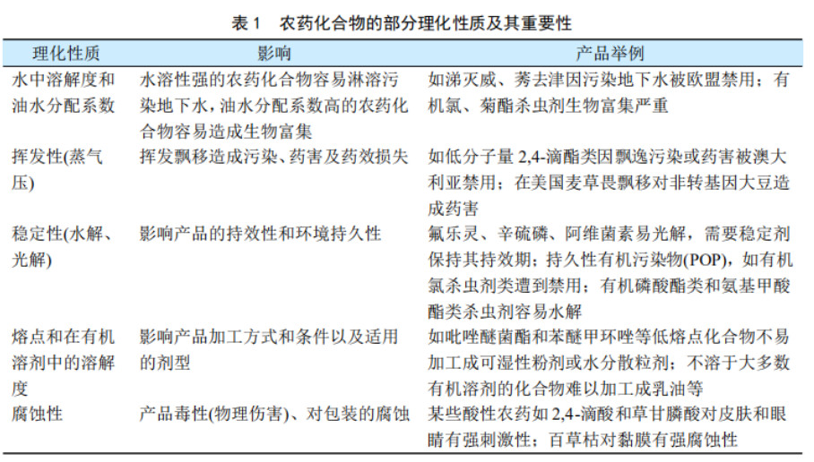 信用卡提前还款：充钱操作与影响因素分析