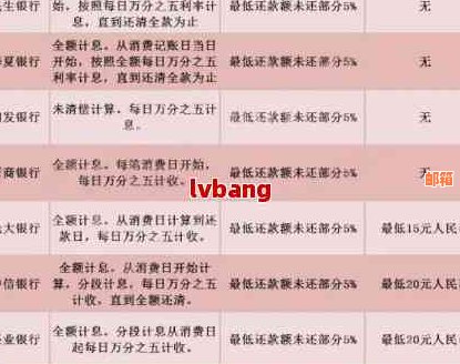 全方位了解信用卡提前还款：如何操作、影响信用评分及其他你可能关心的问题