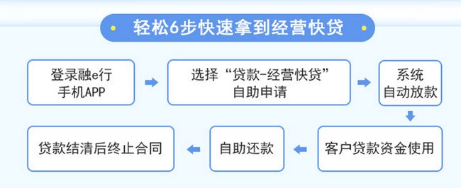 工行经营快贷提前还款后额度恢复时间及手续全解：用户必读指南