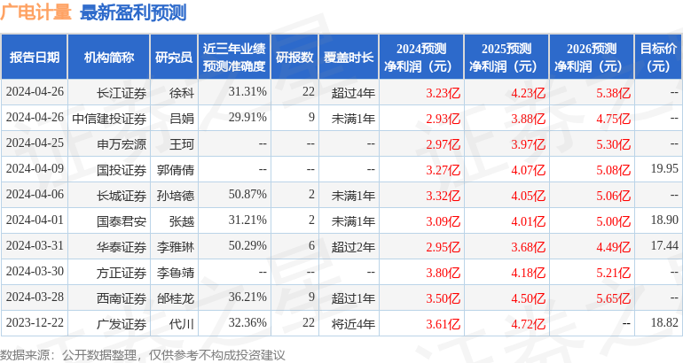 '26号之前还款包括26号吗？如何计算？为什么？对吗？'