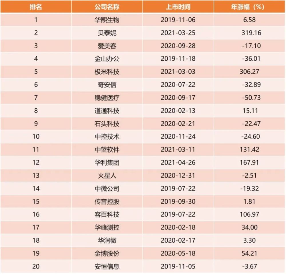 '26号之前还款包括26号吗？如何计算？为什么？对吗？'