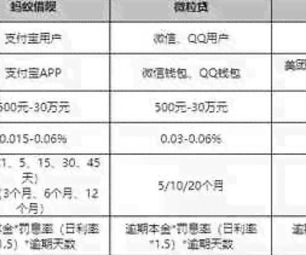 还款日当天是否必须进行贷款还款？探讨逾期还款的可能性