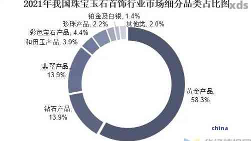 新华村翡翠市场价格分析：影响因素及投资前景展望