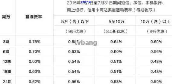 建设银行20万60期分期通：详细每月还款金额查询及计算方法解析