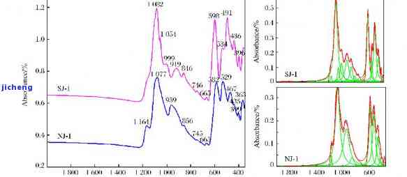 新和田玉紫外线可见光谱分析：三颗星评级及其科学意义