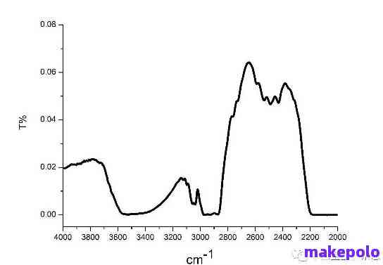 新和田玉紫外线可见光谱分析：三颗星评级及其科学意义