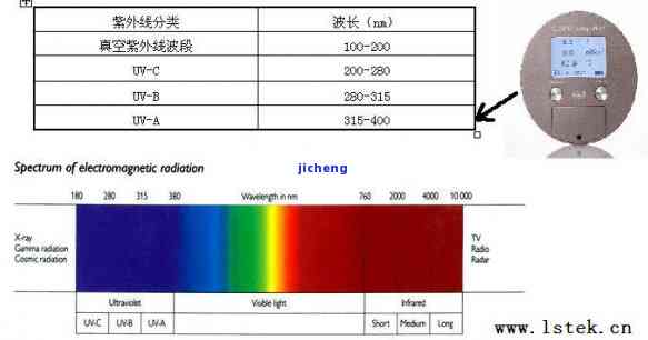 新和田玉紫外线可见光谱分析：三颗星评级及其科学意义